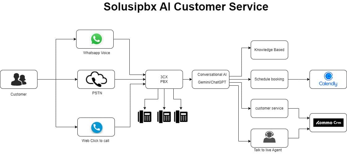 diagram flow
