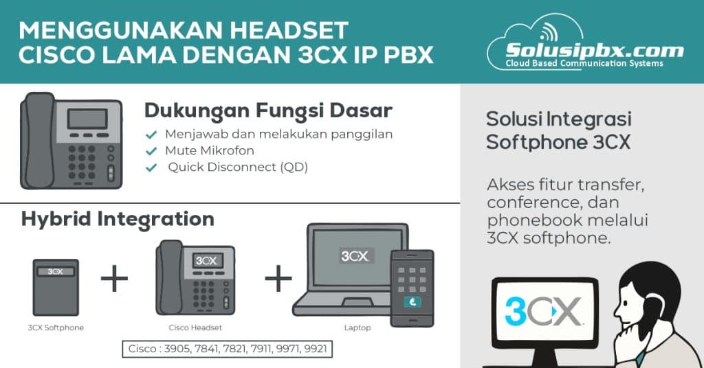 ip phone cisco cucm