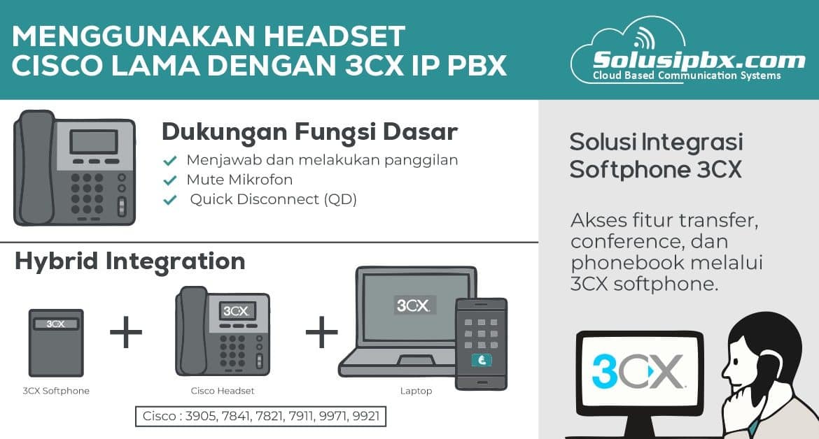 ip phone cisco cucm