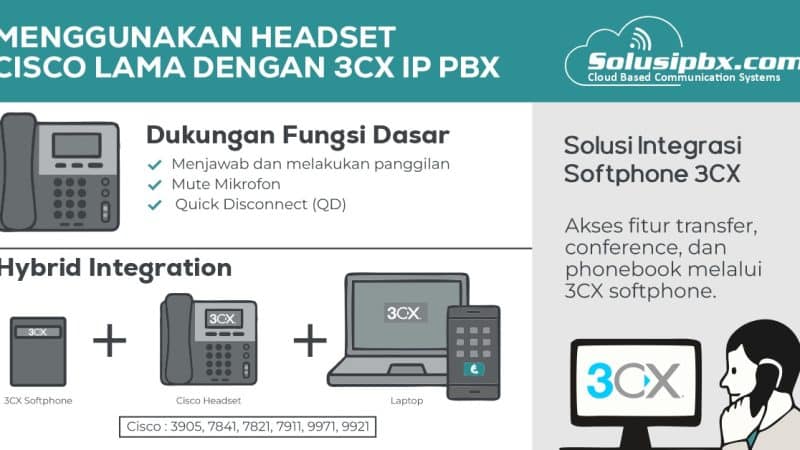 ip phone cisco cucm
