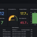 Visualisasi Monitoring 3CX Grafana SQL Dashboard