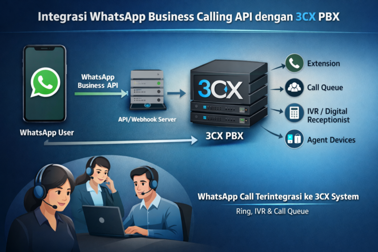 whatsapp business calling api