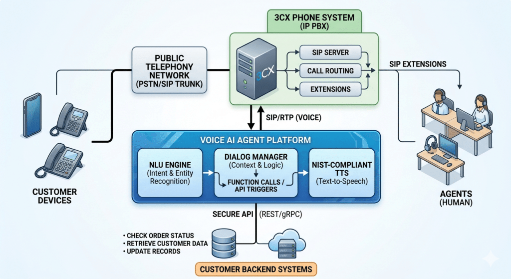 AI Agent Integrasi API